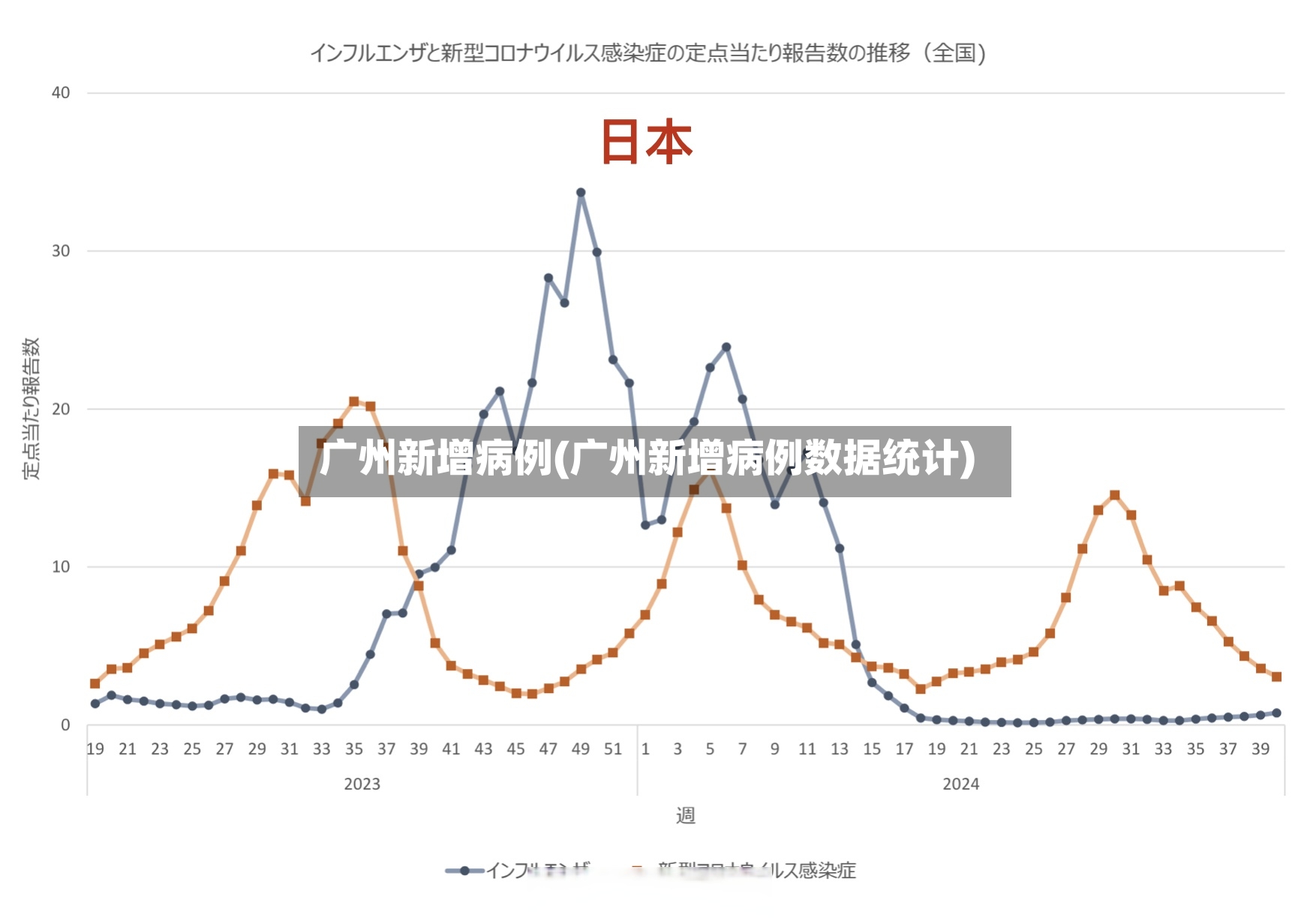 广州新增病例(广州新增病例数据统计)-第2张图片