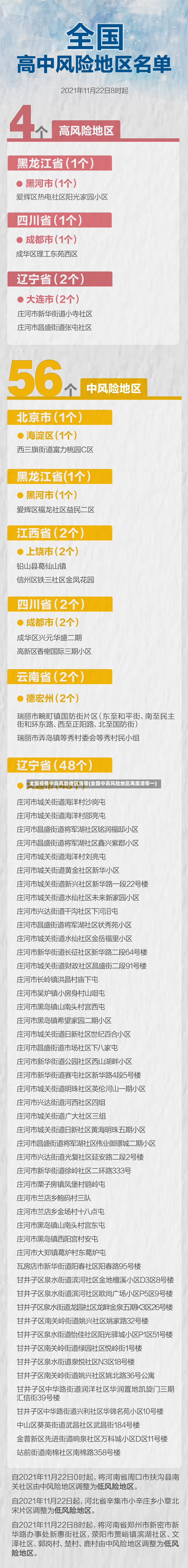 全国疫情中高风险地区清零(全国中高风险地区再度清零一)-第2张图片