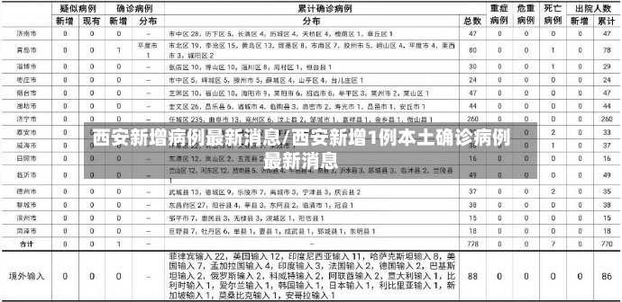 西安新增病例最新消息/西安新增1例本土确诊病例最新消息