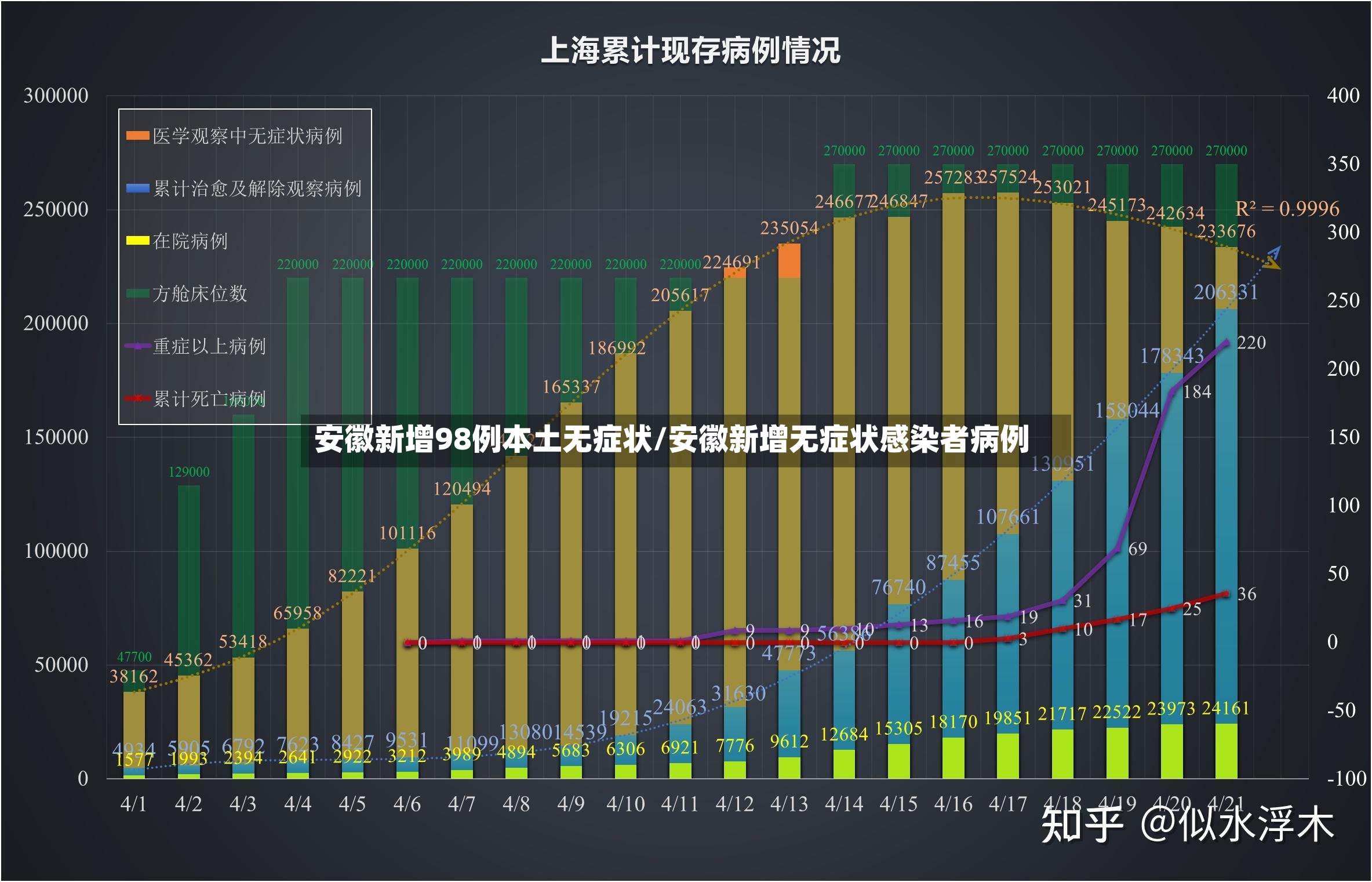 安徽新增98例本土无症状/安徽新增无症状感染者病例