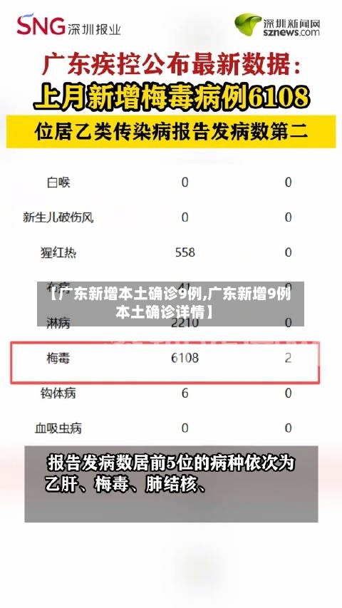 【广东新增本土确诊9例,广东新增9例本土确诊详情】