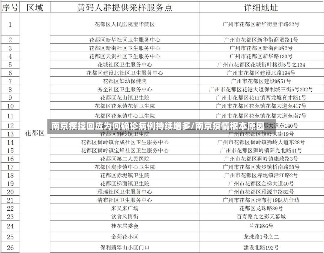 南京疾控回应为何确诊病例持续增多/南京疫情根本原因-第2张图片