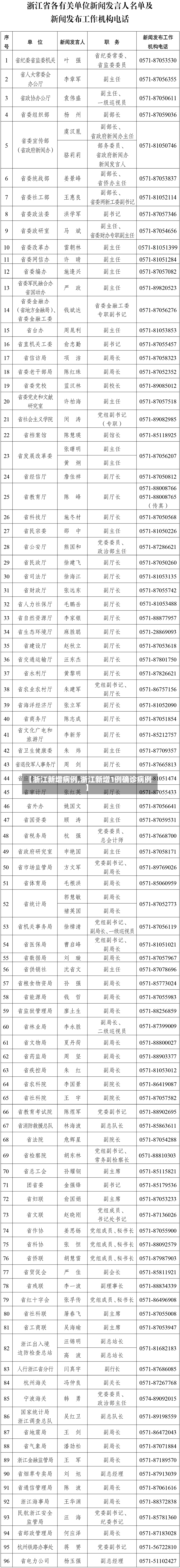 【浙江新增病例,浙江新增1例确诊病例】