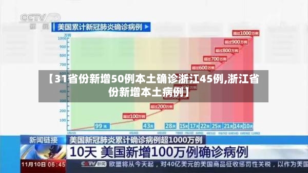 【31省份新增50例本土确诊浙江45例,浙江省份新增本土病例】-第3张图片