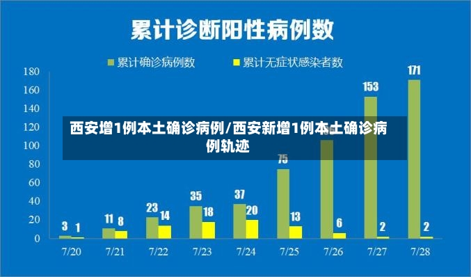 西安增1例本土确诊病例/西安新增1例本土确诊病例轨迹-第3张图片