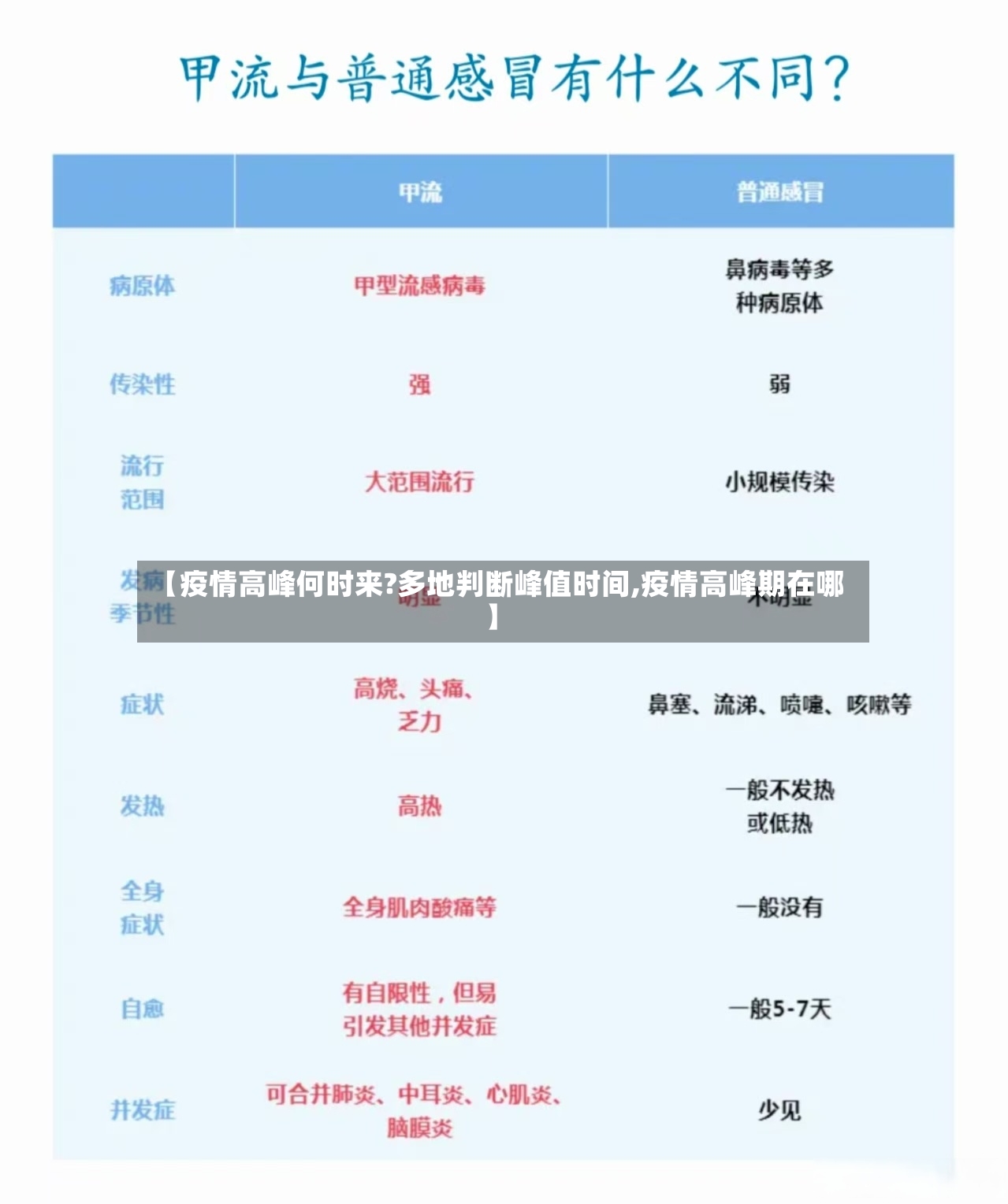 【疫情高峰何时来?多地判断峰值时间,疫情高峰期在哪】-第2张图片