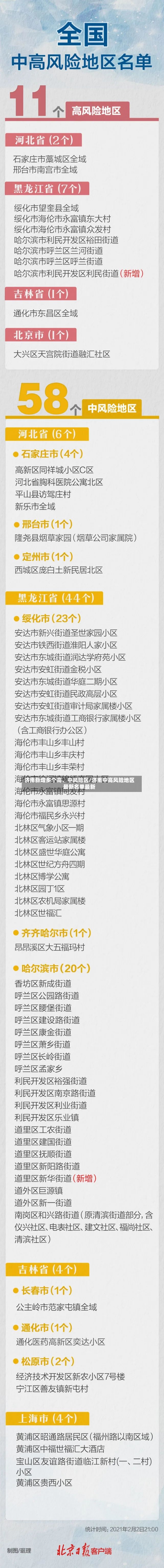 济南新增多个高、中风险区/济南中高风险地区最新名单最新-第2张图片
