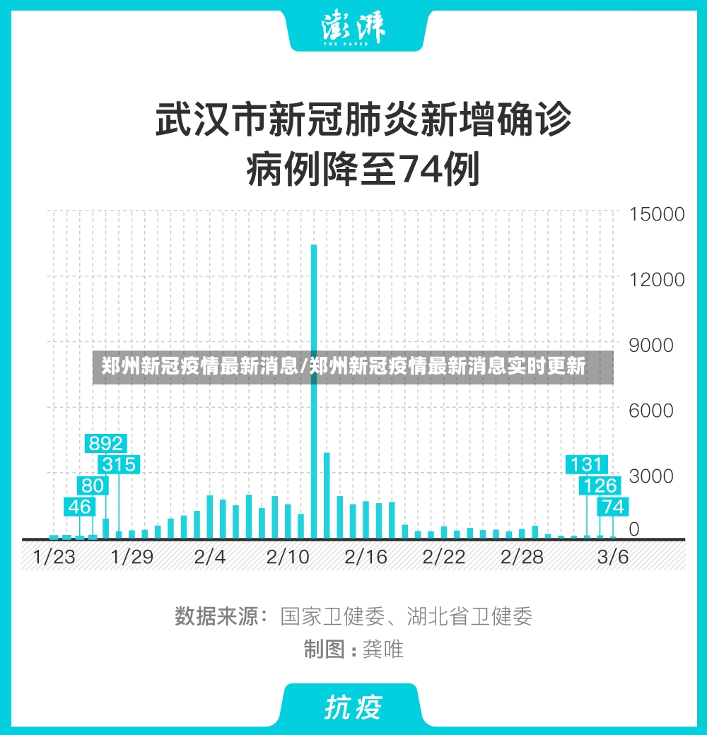 郑州新冠疫情最新消息/郑州新冠疫情最新消息实时更新-第3张图片