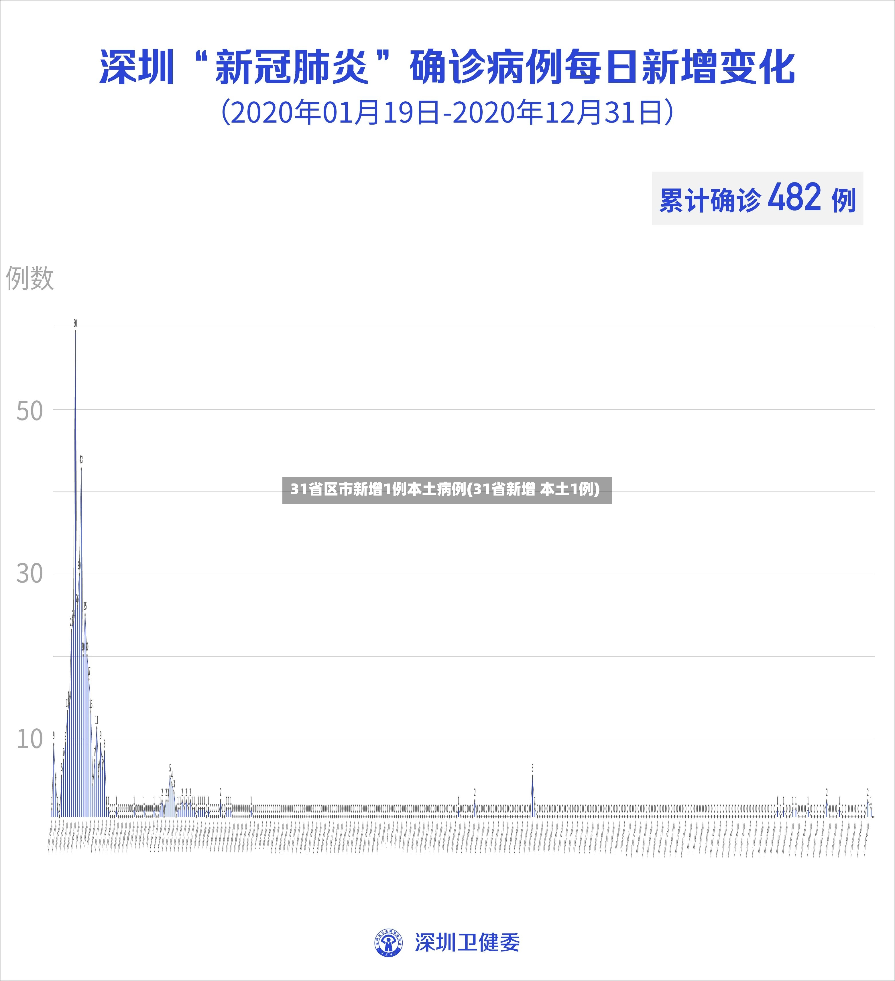 31省区市新增1例本土病例(31省新增 本土1例)-第2张图片