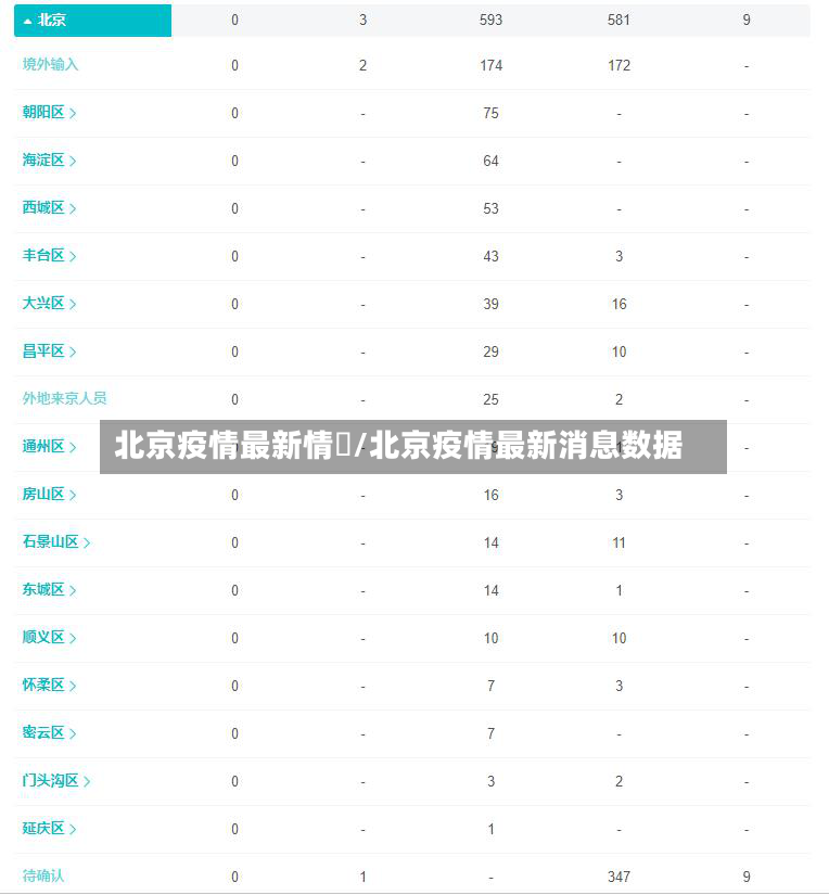 北京疫情最新情況/北京疫情最新消息数据