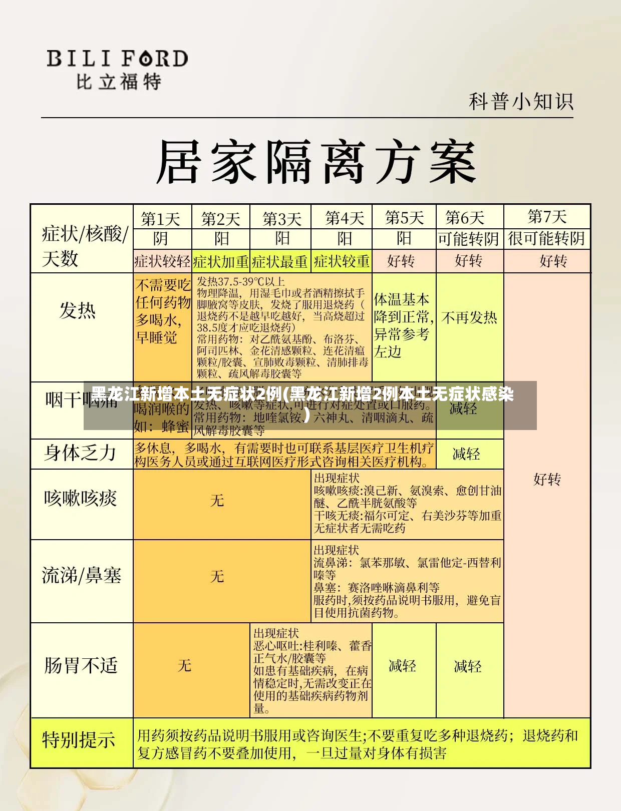黑龙江新增本土无症状2例(黑龙江新增2例本土无症状感染)-第2张图片
