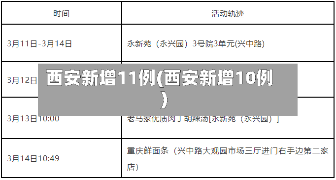 西安新增11例(西安新增10例)-第3张图片