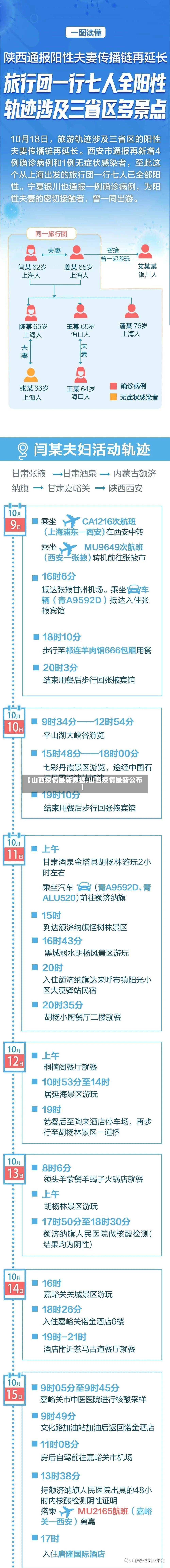 【山西疫情最新数据,山西疫情最新公布】-第2张图片