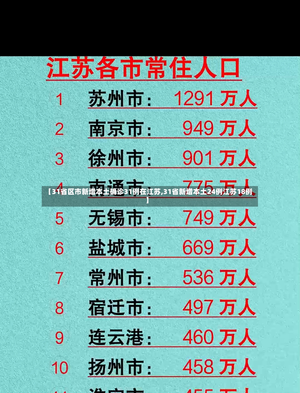 【31省区市新增本土确诊31例在江苏,31省新增本土24例江苏18例】-第2张图片