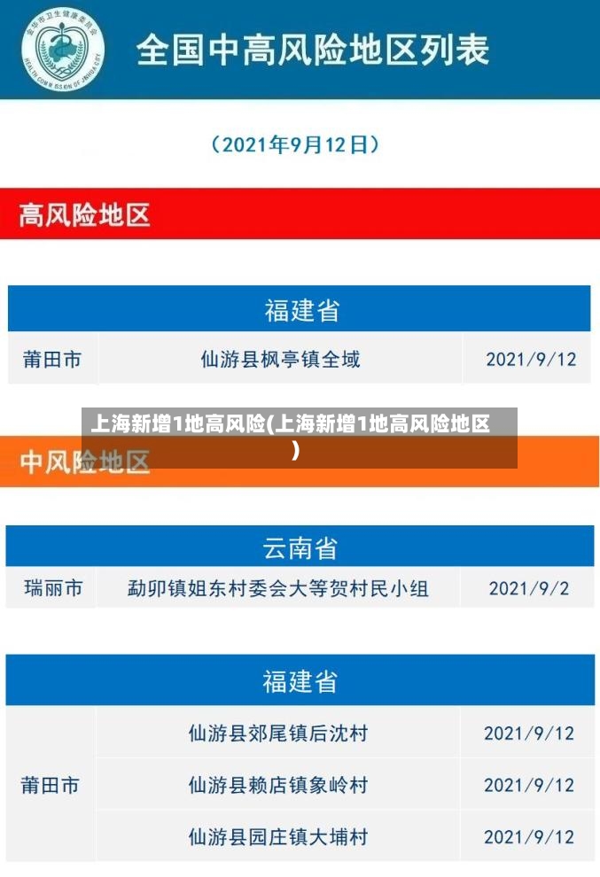 上海新增1地高风险(上海新增1地高风险地区)-第3张图片
