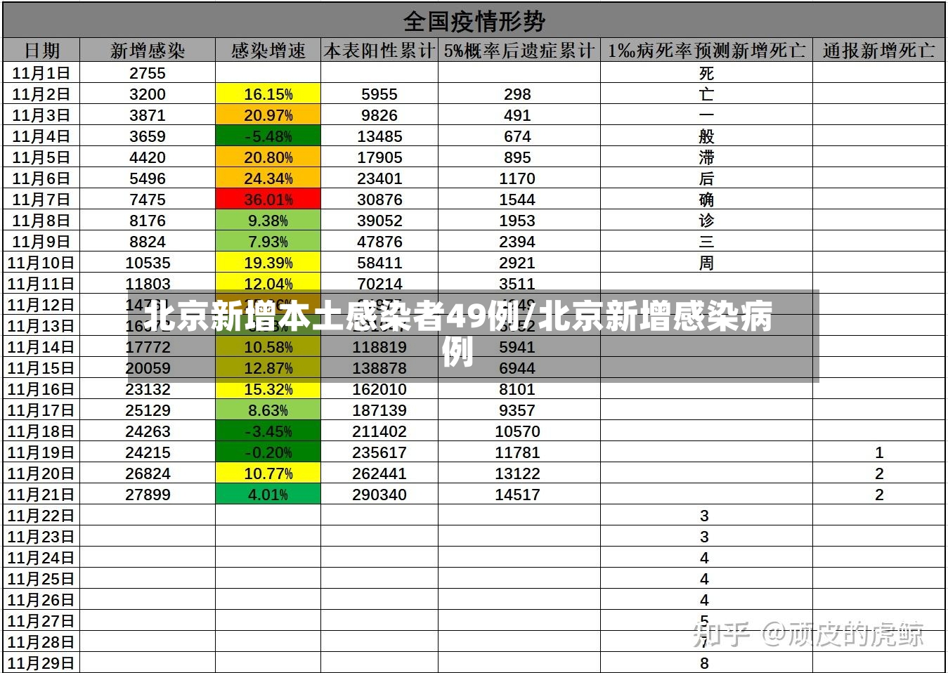 北京新增本土感染者49例/北京新增感染病例-第2张图片