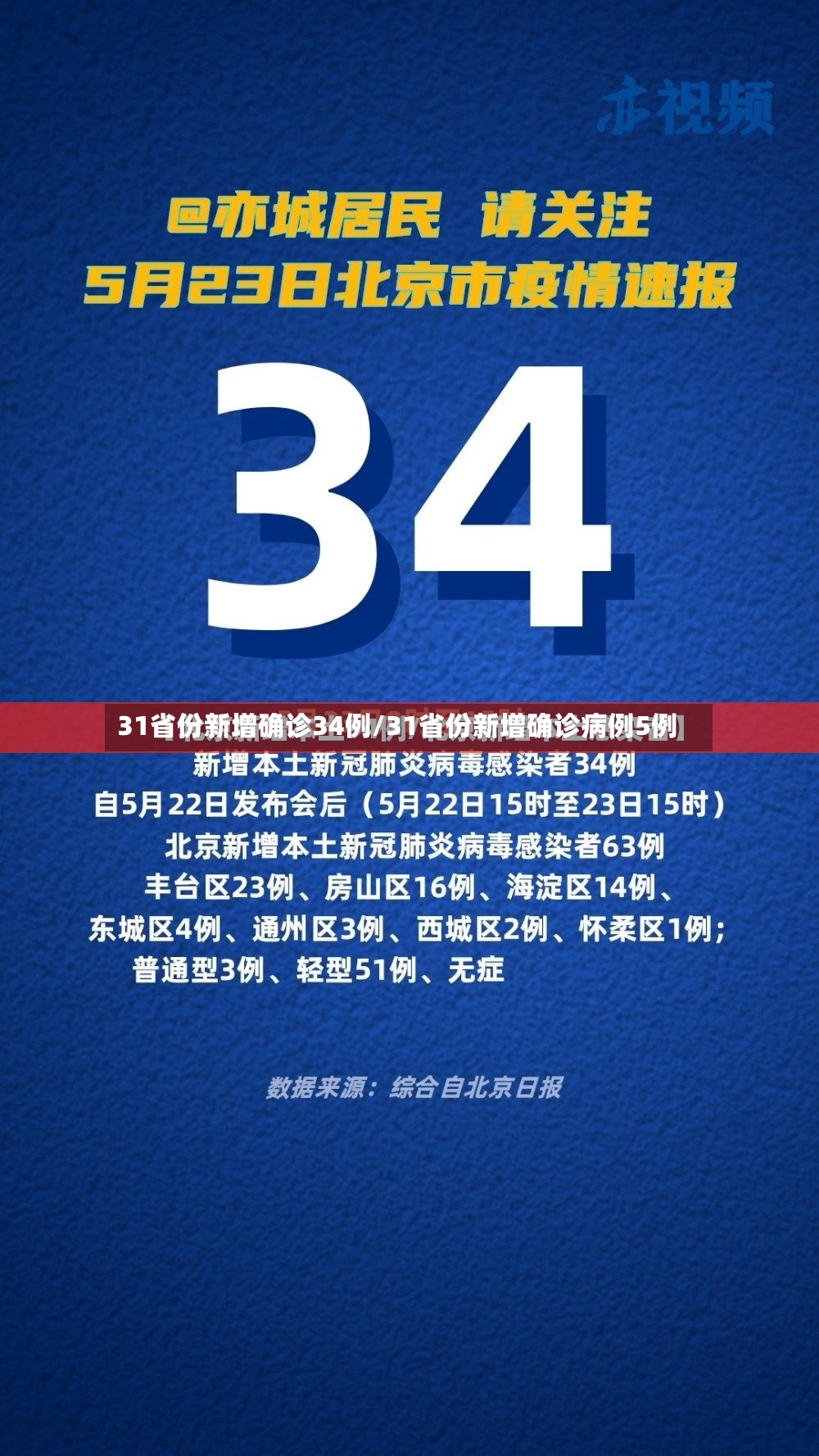 31省份新增确诊34例/31省份新增确诊病例5例