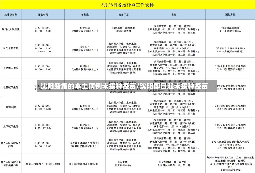 沈阳新增的本土病例未接种疫苗/沈阳即日起未接种疫苗-第2张图片