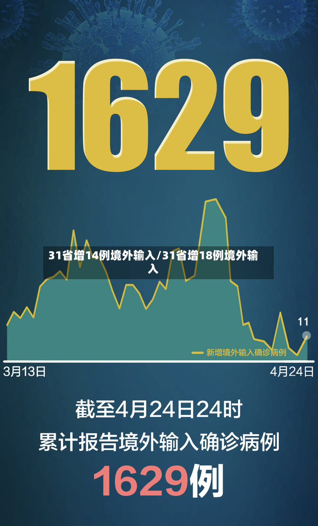 31省增14例境外输入/31省增18例境外输入-第3张图片