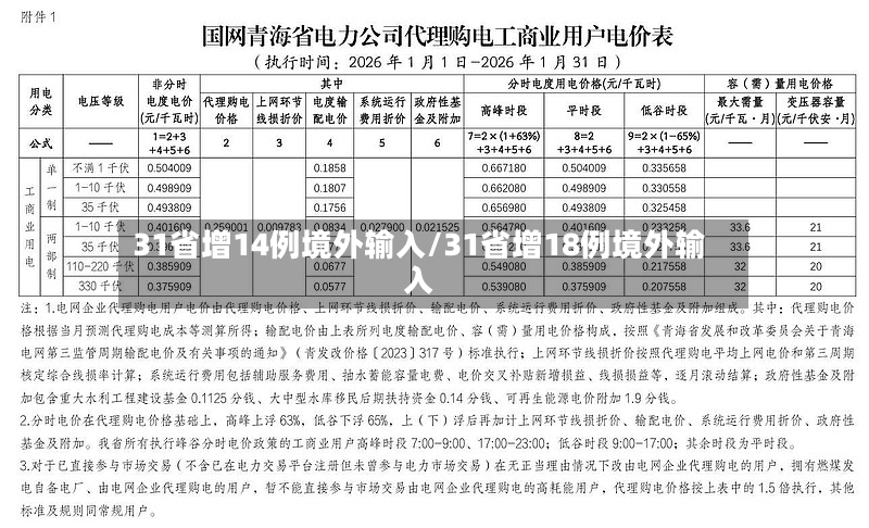 31省增14例境外输入/31省增18例境外输入