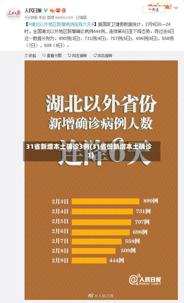 31省新增本土确诊3例(31省份新增本土确诊1)-第3张图片