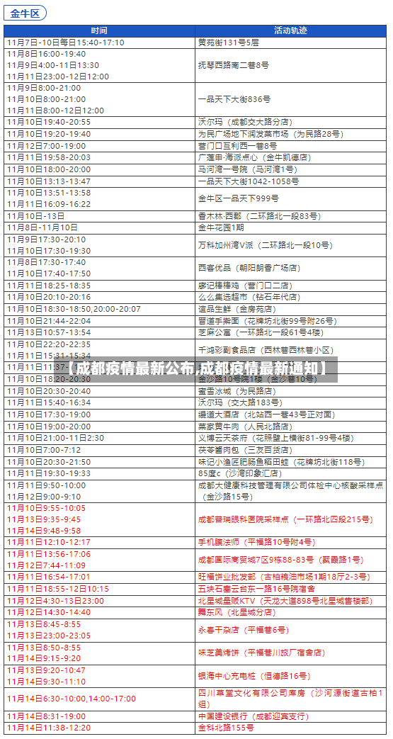 【成都疫情最新公布,成都疫情最新通知】-第2张图片