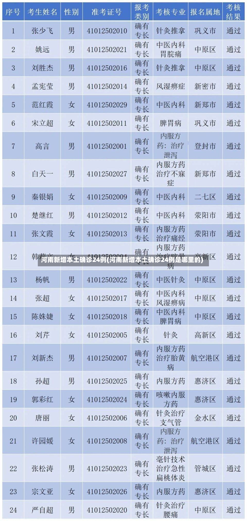 河南新增本土确诊24例(河南新增本土确诊24例是哪里的)-第2张图片