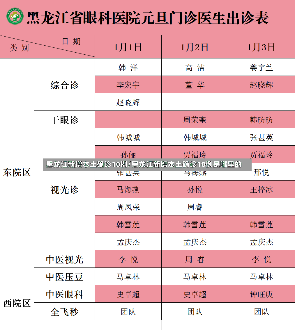 黑龙江新增本土确诊10例/黑龙江新增本土确诊10例是哪里的