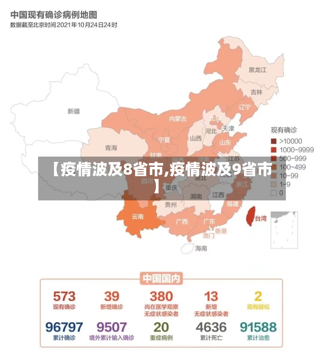 【疫情波及8省市,疫情波及9省市】