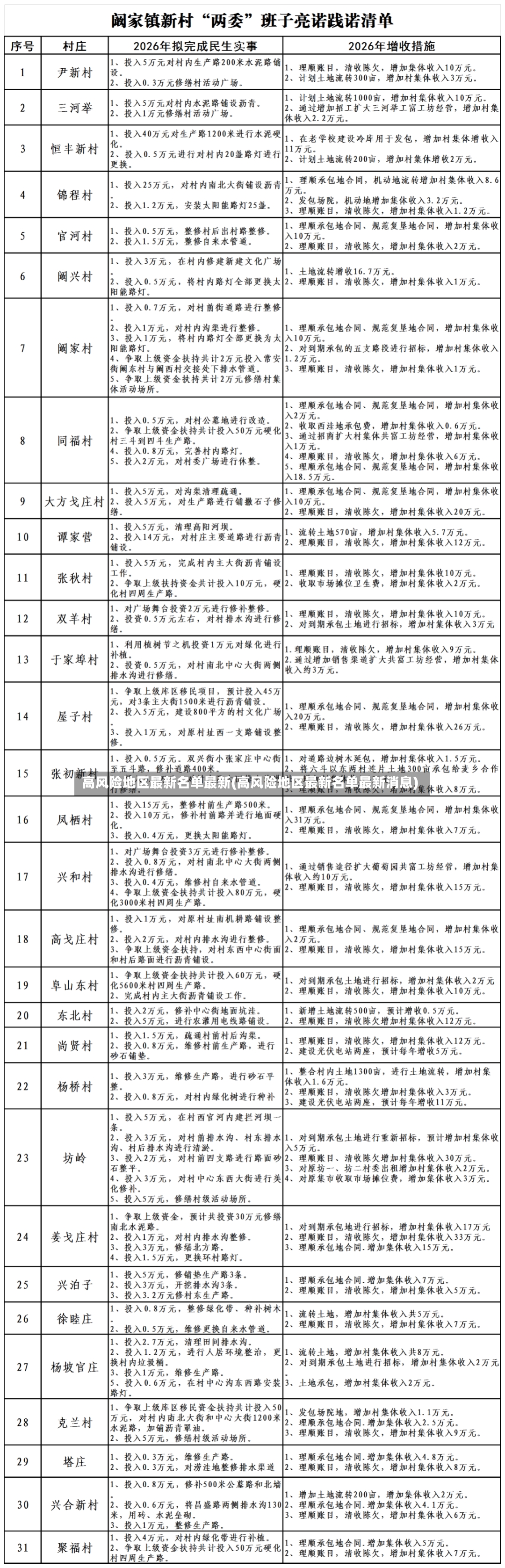 高风险地区最新名单最新(高风险地区最新名单最新消息)-第2张图片