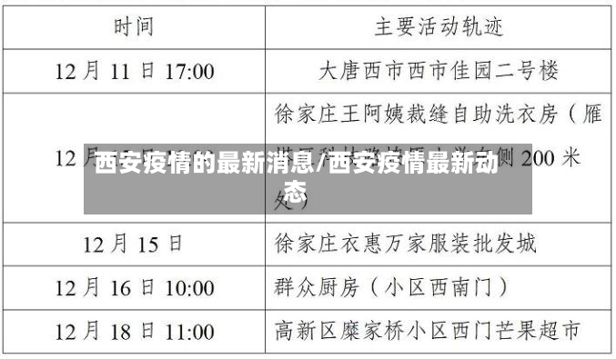 西安疫情的最新消息/西安疫情最新动态