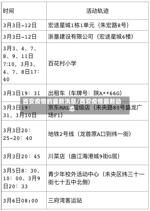 西安疫情的最新消息/西安疫情最新动态-第3张图片