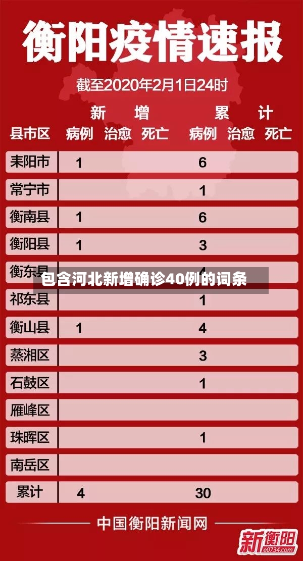 包含河北新增确诊40例的词条