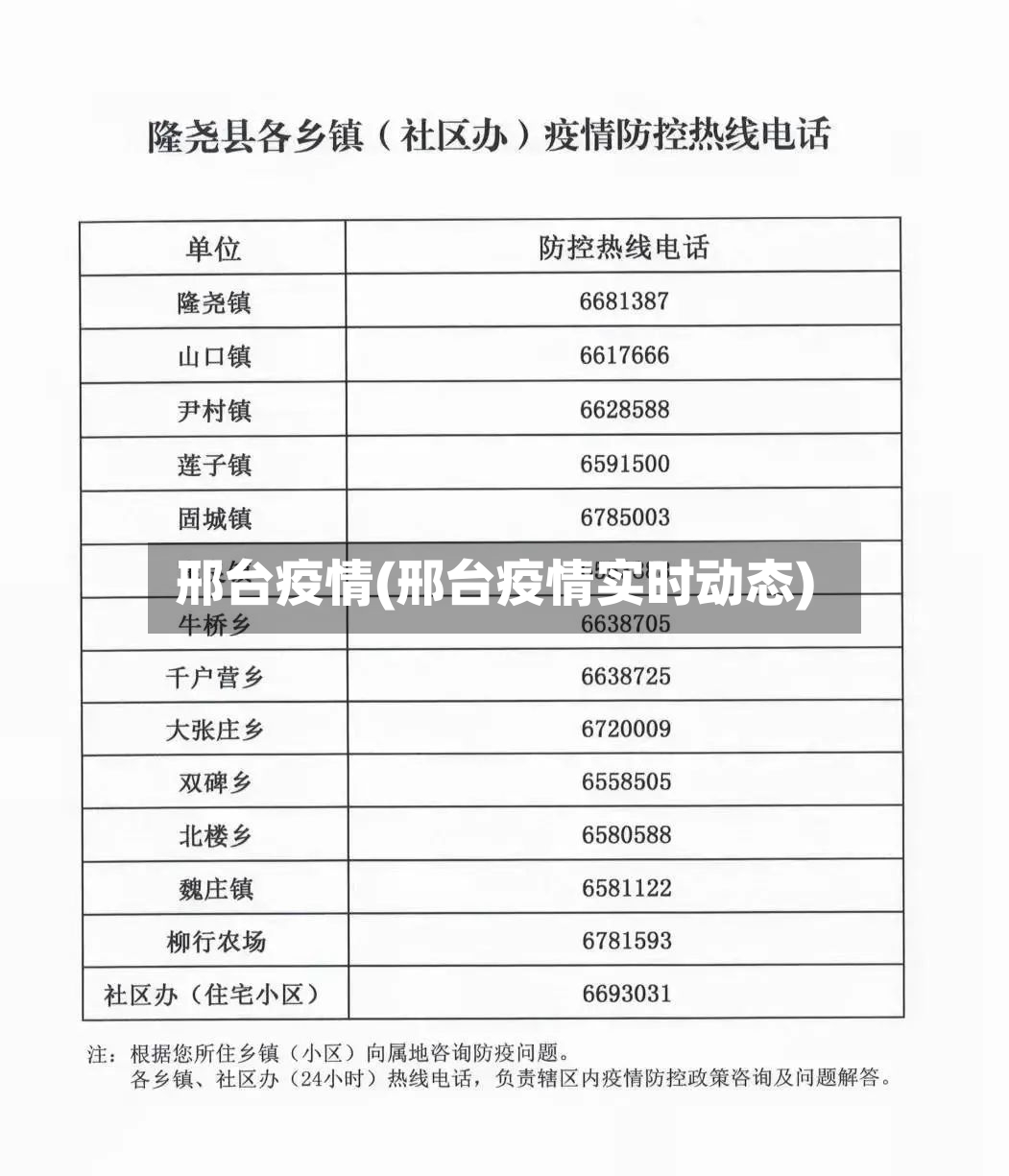 邢台疫情(邢台疫情实时动态)-第2张图片