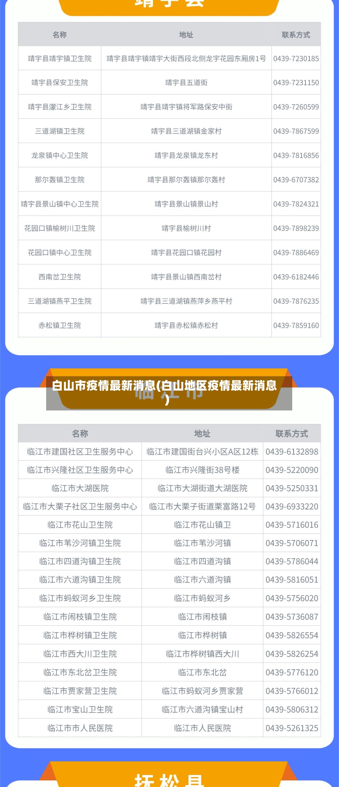 白山市疫情最新消息(白山地区疫情最新消息)-第2张图片