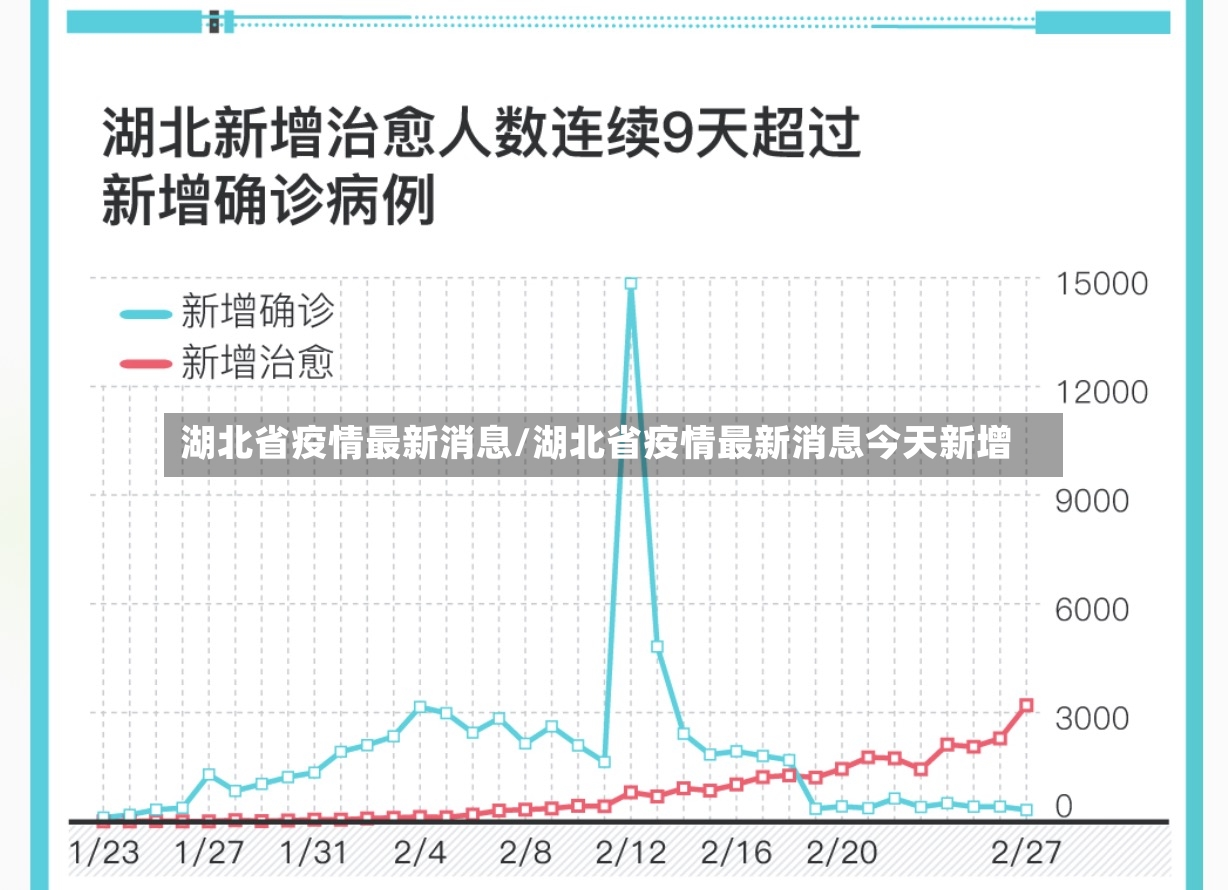 湖北省疫情最新消息/湖北省疫情最新消息今天新增-第2张图片
