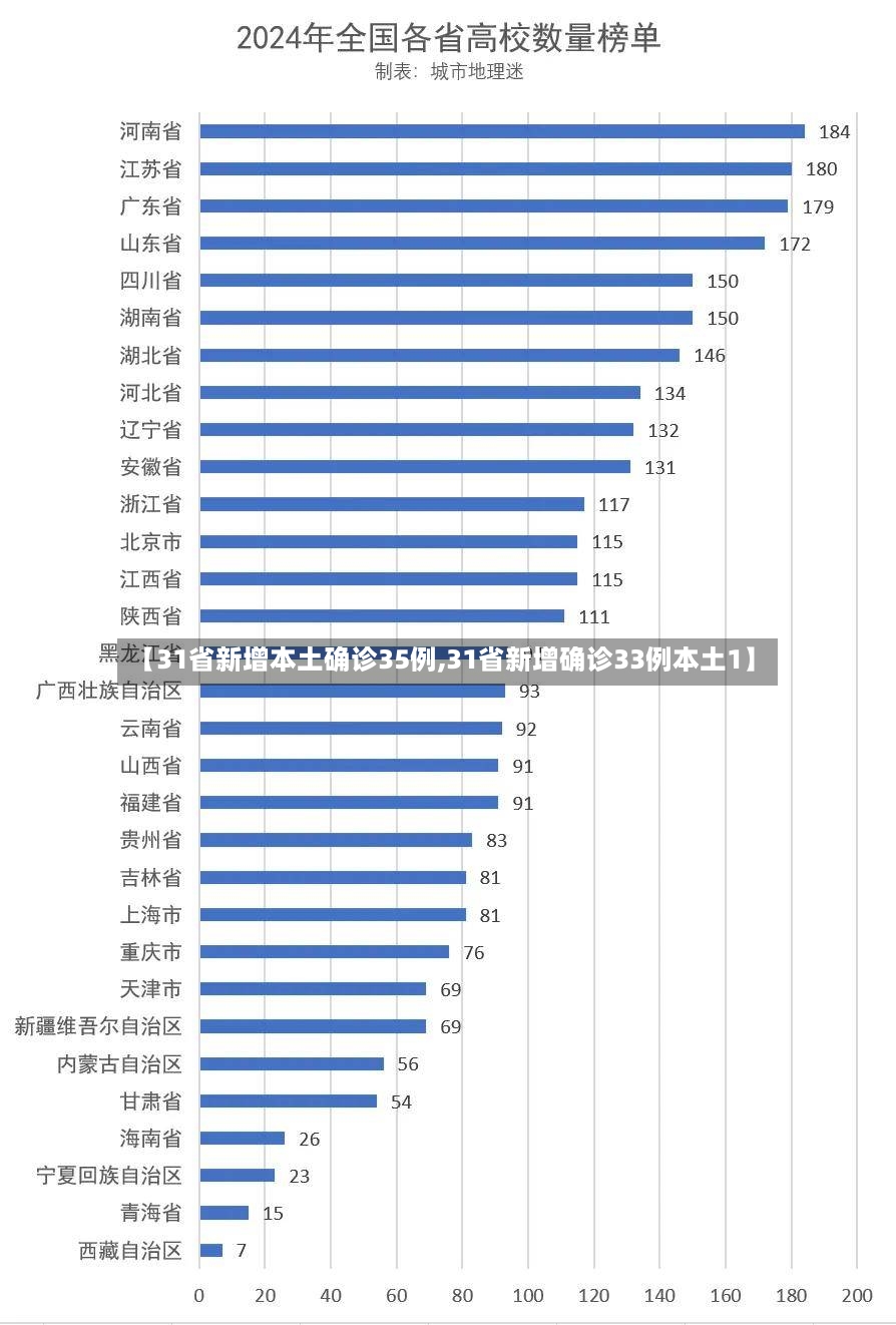 【31省新增本土确诊35例,31省新增确诊33例本土1】-第2张图片