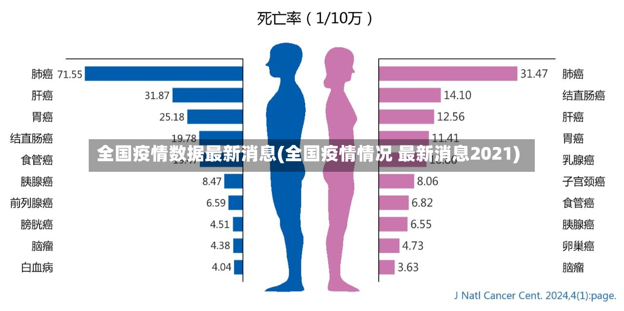 全国疫情数据最新消息(全国疫情情况 最新消息2021)-第2张图片