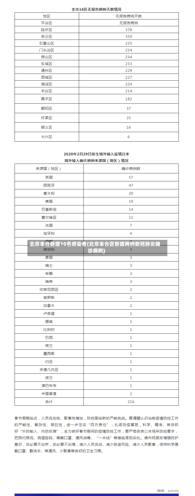 北京丰台新增10名感染者(北京丰台区新增两例新冠肺炎确诊病例)