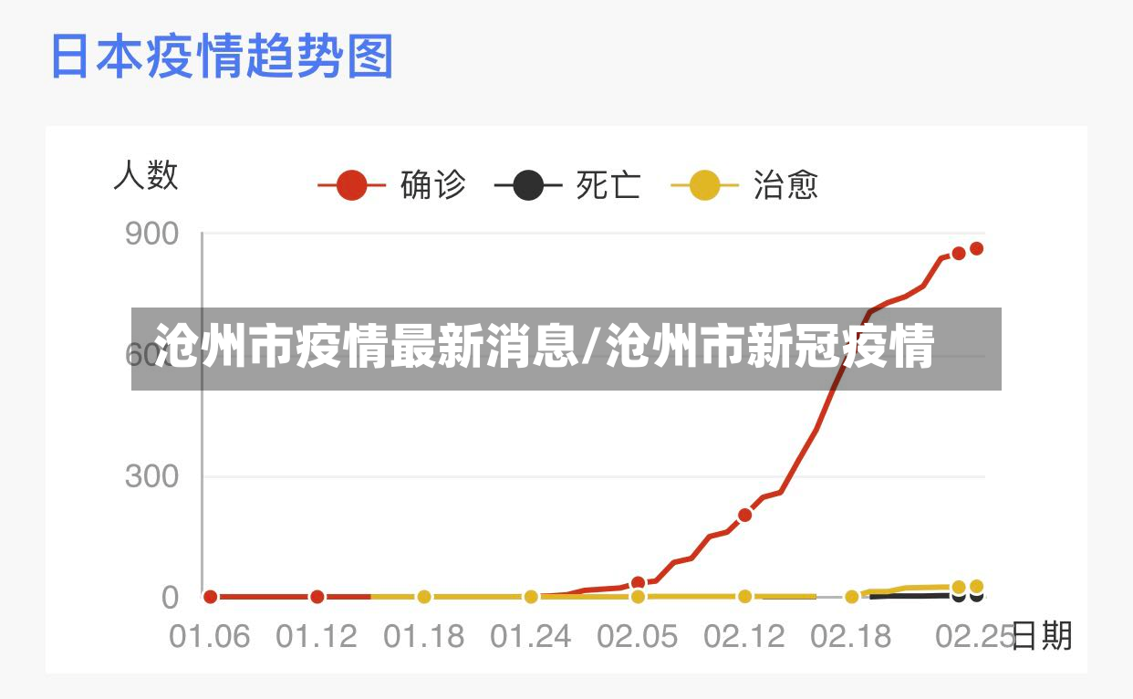 沧州市疫情最新消息/沧州市新冠疫情