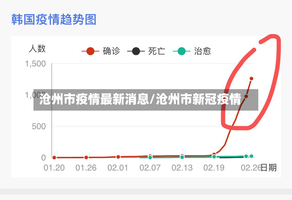 沧州市疫情最新消息/沧州市新冠疫情-第2张图片