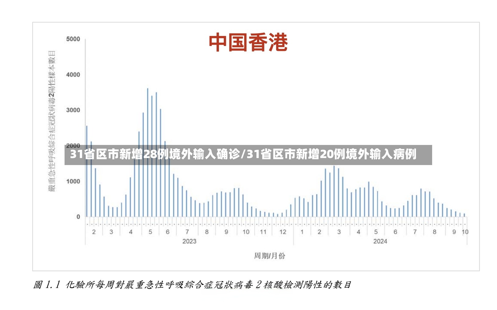 31省区市新增28例境外输入确诊/31省区市新增20例境外输入病例-第2张图片
