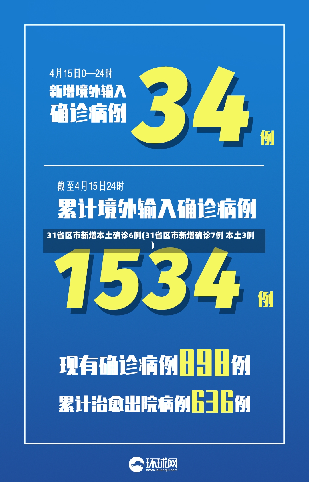 31省区市新增本土确诊6例(31省区市新增确诊7例 本土3例)-第2张图片