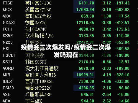 疫情会二次爆发吗/疫情会二次爆发吗现在-第3张图片