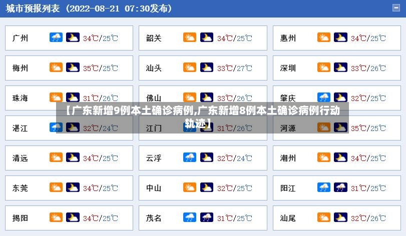 【广东新增9例本土确诊病例,广东新增8例本土确诊病例行动轨迹】