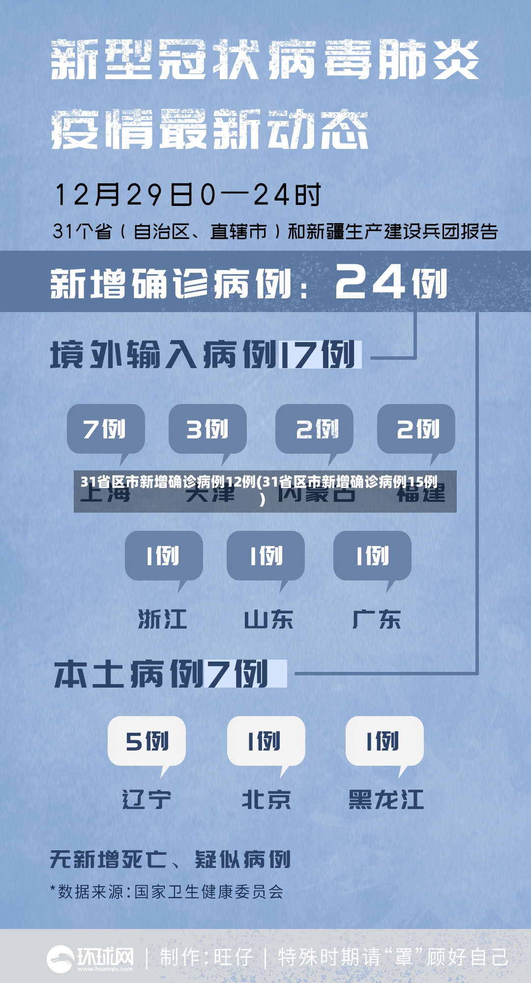 31省区市新增确诊病例12例(31省区市新增确诊病例15例)