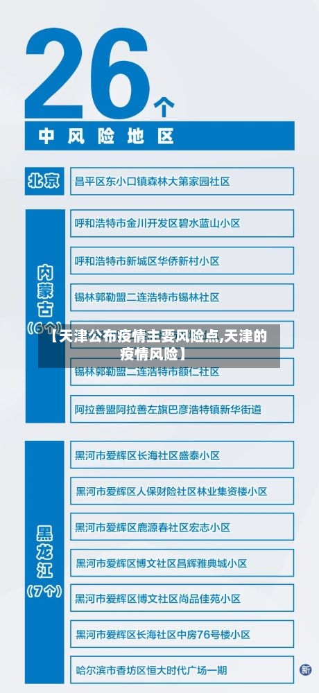【天津公布疫情主要风险点,天津的疫情风险】