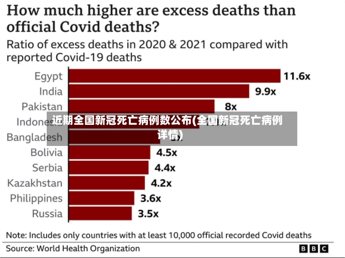 近期全国新冠死亡病例数公布(全国新冠死亡病例详情)-第2张图片