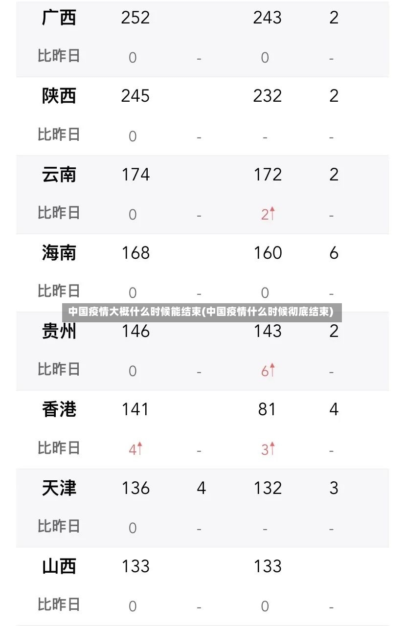 中国疫情大概什么时候能结束(中国疫情什么时候彻底结束)-第2张图片