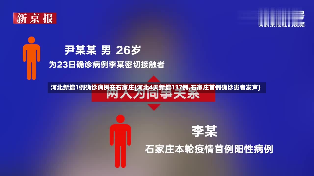 河北新增1例确诊病例在石家庄(河北4天新增117例,石家庄首例确诊患者发声)-第2张图片